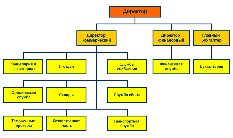 structure_new