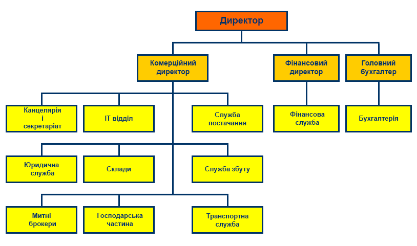 schema